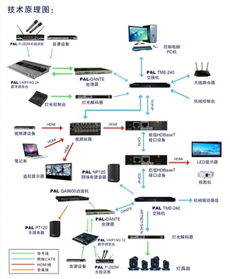 PALM展百花齊放，寶業(yè)恒網(wǎng)絡(luò)技術(shù)研發(fā)喜獲頭獎