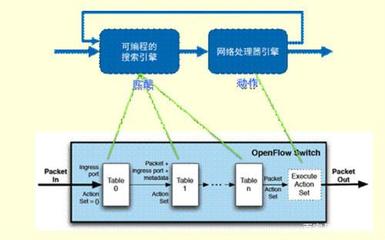 震有科技獲上交所問詢 秉持創(chuàng)新永續(xù)，深耕網(wǎng)絡(luò)技術(shù)研發(fā)